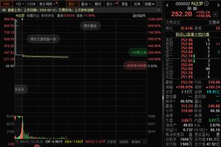 各支球队目前效力时间最长的球员：库里15个赛季 湖人詹姆斯